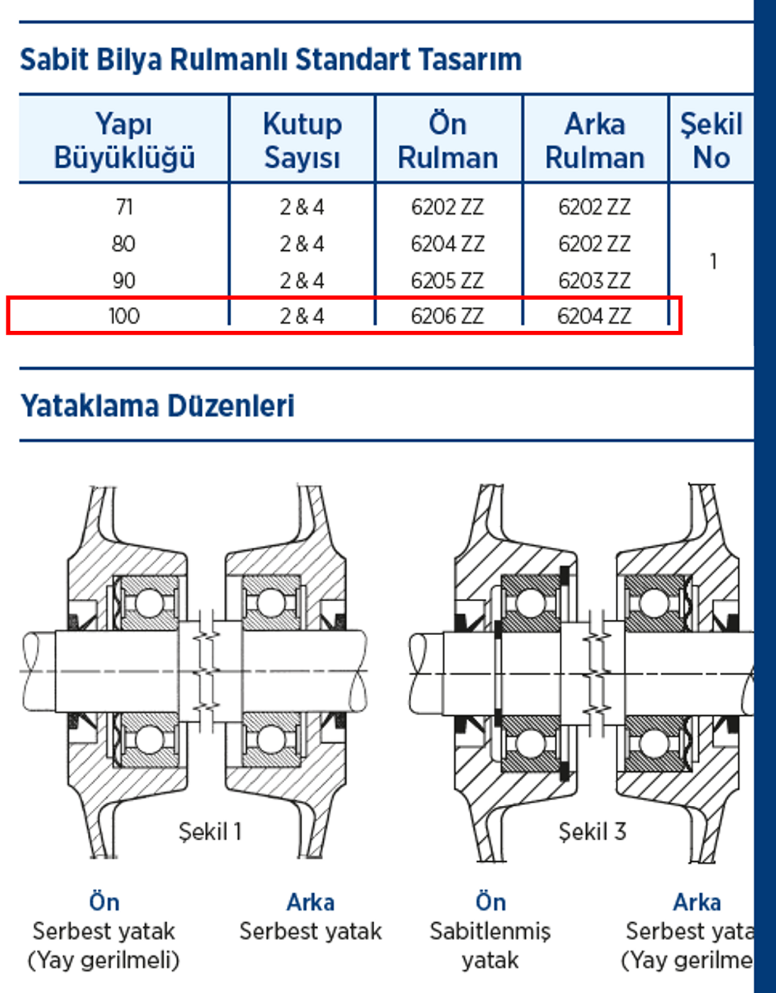 Gamak 220 volt Monofaze 100 tip Elektrik Motorları Sabit Bilyalı Rulmanlı Standart Tasarım Tablosu